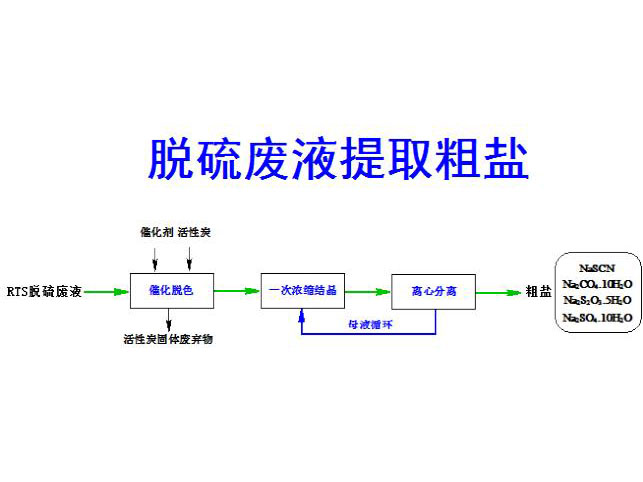 c(din)鿴Ԕ(x)Ϣ(bio)}ÓUҺȡ} xΔ(sh)4024