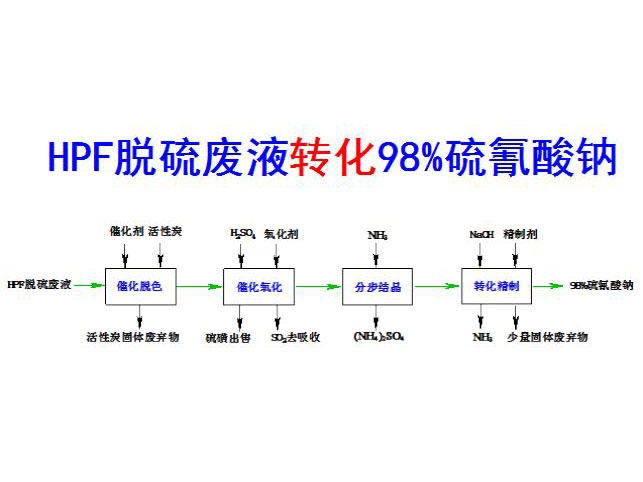 c(din)鿴Ԕ(x)Ϣ(bio)}HPFÓUҺD(zhun)98%c xΔ(sh)3816