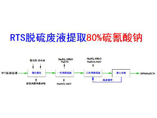 c(din)鿴Ԕ(x)Ϣ(bio)}RTSÓUҺȡ80%c xΔ(sh)4118