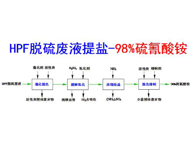 c(din)鿴Ԕ(x)Ϣ(bio)}HPFÓUҺ}98%c xΔ(sh)3932