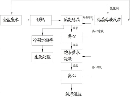 c(din)鿴Ԕ(x)Ϣ(bio)}Uˮ}ԭ xΔ(sh)1837